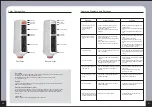 Preview for 11 page of Prime Water Prime 1101S User Manual