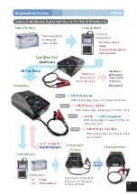 Preview for 14 page of Prime BASIC RPT-T300 User Manual