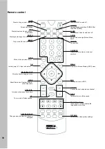 Предварительный просмотр 10 страницы PrimeDTV Technologies PHD-8VX Owner'S Manual