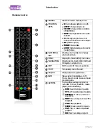 Предварительный просмотр 12 страницы PrimeDTV Technologies PHD-VRX2 Owner'S Manual