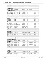 Preview for 27 page of PrimeLab 1.0 MULTITEST User Manual