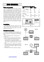 Preview for 3 page of Primepower EDR 12 75 Manual