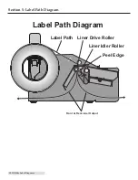 Preview for 12 page of Primera DX850e Quick Start Manual