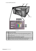 Предварительный просмотр 6 страницы Primera LX1000e Operator'S Manual