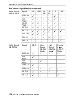 Preview for 10 page of Primera PX-716 Appendix