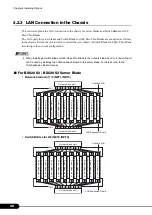 Preview for 40 page of PRIMERGY BX600 S2 Hardware Manual