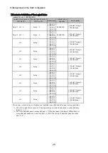 Предварительный просмотр 28 страницы PRIMERGY TX200 S3 Configuration Manual