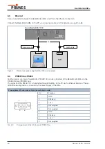 Preview for 20 page of Primes BeamMonitor BM+ 100S Original Instructions Manual