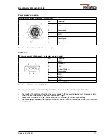 Preview for 17 page of Primes BM+ 100 Operating Manual