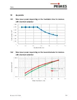 Preview for 33 page of Primes CUBE Operating Manual