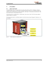 Preview for 11 page of Primes FocusMonitor FM+ Operating Manual