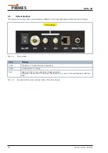 Preview for 18 page of Primes MicroSpotMonitor Plus HighBrilliance Original Instructions Manual