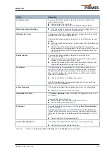 Preview for 67 page of Primes MicroSpotMonitor Plus HighBrilliance Original Instructions Manual