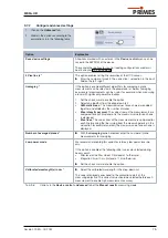 Preview for 75 page of Primes MicroSpotMonitor Plus HighBrilliance Original Instructions Manual