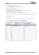 Preview for 111 page of Primes MicroSpotMonitor Plus HighBrilliance Original Instructions Manual