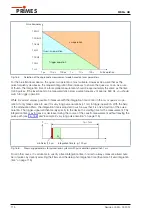 Preview for 114 page of Primes MicroSpotMonitor Plus HighBrilliance Original Instructions Manual