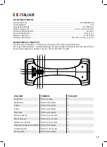 Preview for 15 page of Primetime Ledwood KS23 User Manual