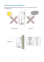 Предварительный просмотр 17 страницы PrimeVOLT PV T U Series Installation & Operation Manual