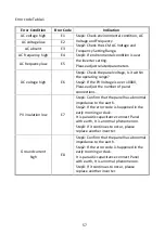 Preview for 59 page of PrimeVOLT PV T U Series Installation & Operation Manual