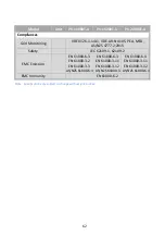 Preview for 64 page of PrimeVOLT PV T U Series Installation & Operation Manual