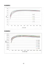 Preview for 68 page of PrimeVOLT PV T U Series Installation & Operation Manual