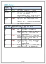 Preview for 4 page of Primex 125-1891 User Manual