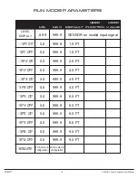 Предварительный просмотр 14 страницы Primex CW6CDC User Manual