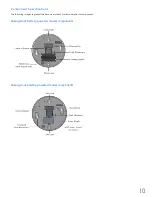 Preview for 10 page of Primex OneVue Wi-Fi Analog Clock Series Install Manual