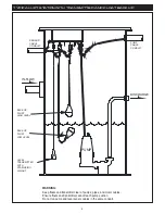 Preview for 4 page of Primex PSLT Installation Instructions Manual