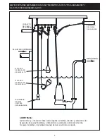 Preview for 9 page of Primex PSLT Installation Instructions Manual