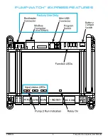 Preview for 9 page of Primex PUMP WATCH EXPRESS User Manual