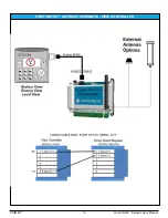 Preview for 13 page of Primex PUMP WATCH EXPRESS User Manual