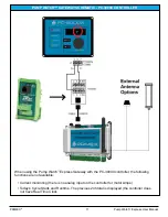 Preview for 14 page of Primex PUMP WATCH EXPRESS User Manual