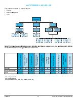 Preview for 22 page of Primex PUMP WATCH EXPRESS User Manual