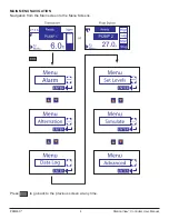 Preview for 7 page of Primex STATION VIEW User Manual