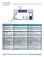 Preview for 8 page of Primex STATION VIEW User Manual