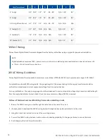 Preview for 18 page of Primex XR Classic Series Install Manual