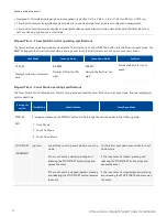 Preview for 11 page of Primex XR Levo Series Install Manual