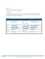 Preview for 2 page of Primex XR TIME SYNCHRONIZATION Installation & User Manual