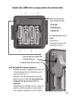 Preview for 29 page of Primos 63063M Instruction Manual