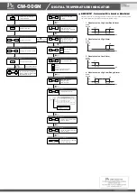 Предварительный просмотр 2 страницы Primus CM-006N User Manual