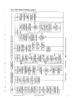 Предварительный просмотр 8 страницы Primus MKIIA-LC Programming Instructions Manual