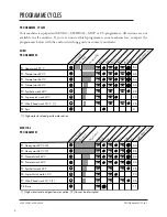 Предварительный просмотр 7 страницы Primus PW 5 Installation And Maintenance Manual