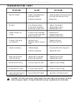 Preview for 5 page of Prince Castle 428 Series Operating Instructions Manual