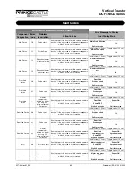 Предварительный просмотр 65 страницы Prince Castle DCFT-MCD Series Service Manual