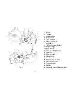 Preview for 7 page of Princess auto EHS350A Operation And Parts Manual