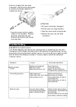 Preview for 10 page of Princess auto YL4720C-100B User Manual