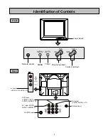 Preview for 6 page of Princess 68CT8 Owner'S Manual