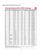 Preview for 22 page of Princeton Instruments HRS-300 Operating Instructions Manual