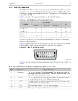 Preview for 97 page of Princeton Instruments NIRvana-LN User Manual